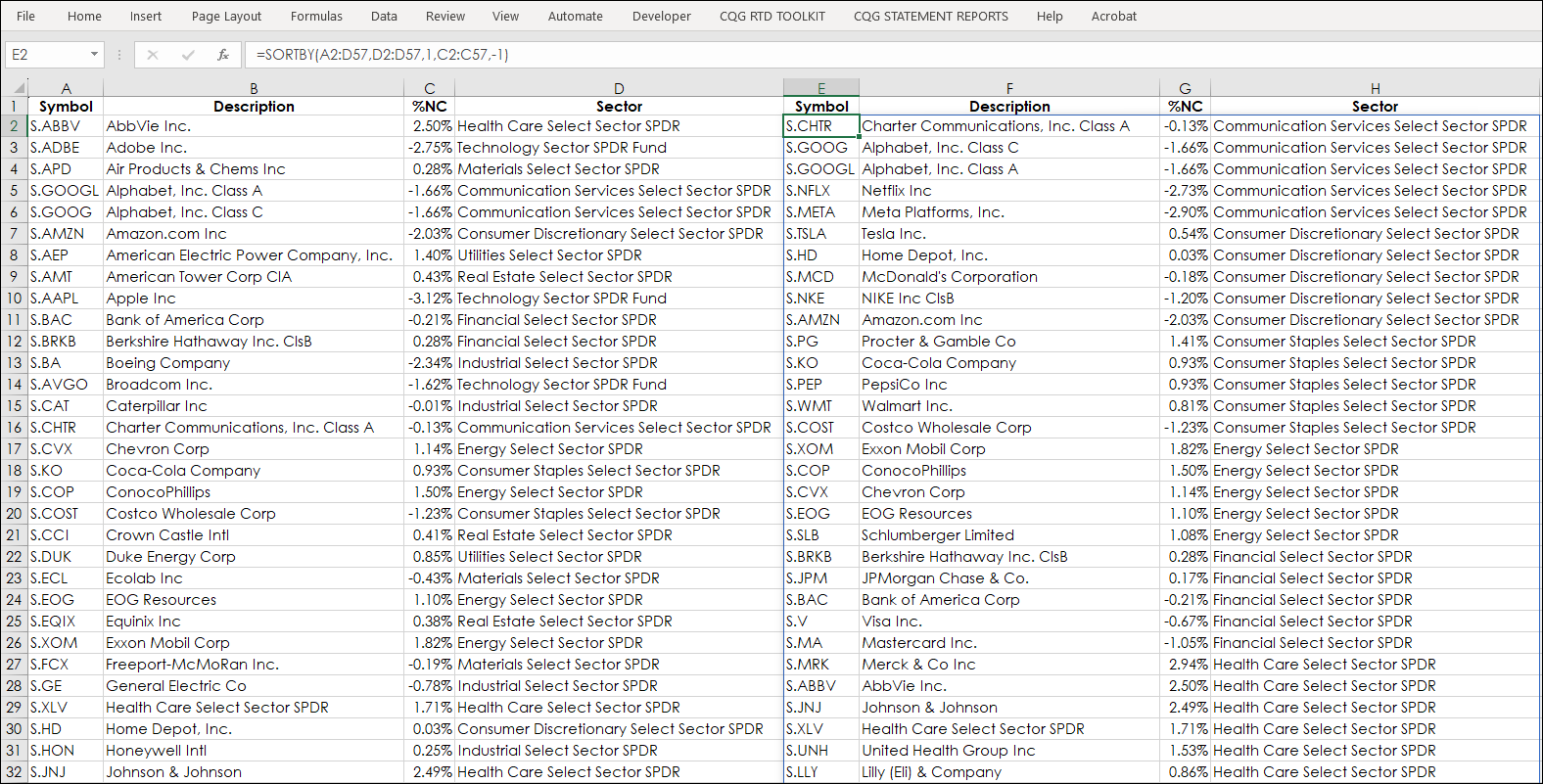 excel-365-sort-and-sortby-functions-news-cqg